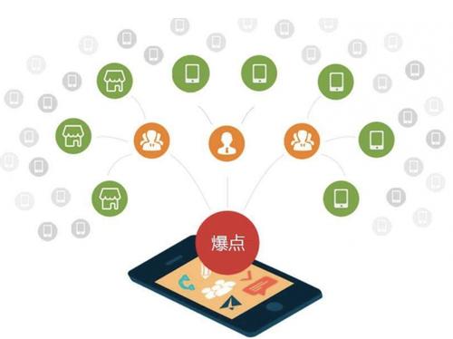 瀍河回族为什么越来越多的企业通过软文营销来引流